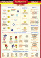 Таблица "Грамматика немецкого языка. Время" (100х140 сантиметров, винил) - fgospostavki.ru - Сергиев Посад