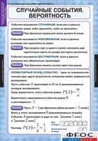 Комплект таблиц. Теория вероятностей и математическая статистика. - fgospostavki.ru - Сергиев Посад