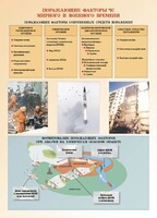 Комплект плакатов "Основы гражданской обороны и защиты от чрезвычайных ситуаций" - fgospostavki.ru - Сергиев Посад