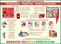 Таблица "Пожарная безопасность. Первичные средства пожаротушения" (100х140 сантиметров, винил) - fgospostavki.ru - Сергиев Посад