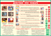 Таблица "Действия при пожаре" (100х140 сантиметров, винил) - fgospostavki.ru - Сергиев Посад