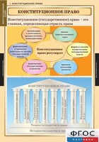 Комплект таблиц. Правоведение. Конституционное право. - fgospostavki.ru - Сергиев Посад