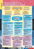 Комплект карт. География. Экономическая и социальная география мира. 10 класс. - fgospostavki.ru - Сергиев Посад