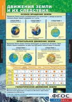 Комплект таблиц. География. Начальный курс 6 класс. - fgospostavki.ru - Сергиев Посад