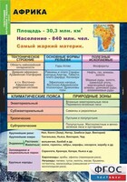 Комплект таблиц. География. Материки и океаны 7 класс. - fgospostavki.ru - Сергиев Посад