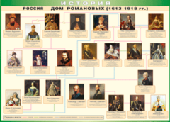 Таблица "Россия дом Романовых" (100х140 сантиметров, винил) - fgospostavki.ru - Сергиев Посад