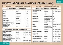 Таблица. Физика. Международная система единиц (СИ) - fgospostavki.ru - Сергиев Посад