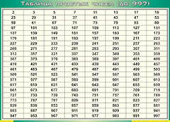 Таблица простых чисел (до 997) (100х140 сантиметров, винил) - fgospostavki.ru - Сергиев Посад
