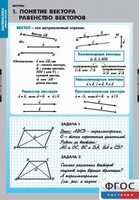 Комплект таблиц. Математика. Векторы. - fgospostavki.ru - Сергиев Посад