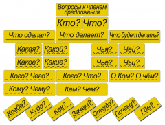 Набор магнитных карточек "Вопросы к членам предложения" (фон жёлтый) - fgospostavki.ru - Сергиев Посад