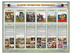 Интерактивный электрифицированный стенд "История государства Российского" - fgospostavki.ru - Сергиев Посад