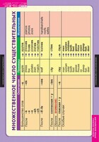 Комплект таблиц. Английский язык. Существительное. Местоимение. Наречие - fgospostavki.ru - Сергиев Посад