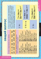 Комплект таблиц. Английский язык. Вопросительные и отрицательные предложения. - fgospostavki.ru - Сергиев Посад