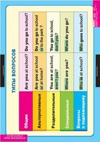 Комплект таблиц. Английский язык. Типы вопросов. - fgospostavki.ru - Сергиев Посад