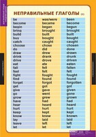 Комплект таблиц. Английский язык. Времена английского глагола. - fgospostavki.ru - Сергиев Посад