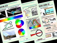 Комплект таблиц "Оптика. Специальная теория относительности" (14 таблиц, формат А1, ламинированные) - fgospostavki.ru - Сергиев Посад