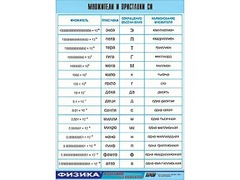 Таблица демонстрационная "Множители и приставки СИ" (винил 100х140) - fgospostavki.ru - Сергиев Посад