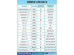 Таблица демонстрационная "Множители и приставки СИ" (винил 70х100) - fgospostavki.ru - Сергиев Посад