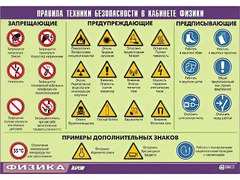 Таблица демонстрационная "Правила техники безопасности в кабинете физики" (винил 70x100) - fgospostavki.ru - Сергиев Посад