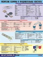 Таблица демонстрационная "Физические величины и фундаментальные константы" (винил 70х100) - fgospostavki.ru - Сергиев Посад