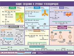 Таблица демонстрационная "Общие сведения о группах углеводородов" (винил 70х100) - fgospostavki.ru - Сергиев Посад