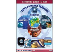 Таблица демонстрационная "Географическая оболочка и ее части" (винил 70*100) - fgospostavki.ru - Сергиев Посад