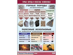 Таблица демонстрационная "Горные породы и полезные ископаемые" (винил 100*140) - fgospostavki.ru - Сергиев Посад