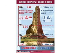 Таблица демонстрационная "Изменение температуры и давления с высотой" (винил 70*100) - fgospostavki.ru - Сергиев Посад