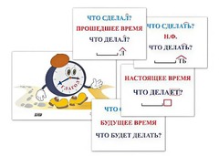 Модель-аппликация "Неопределенная форма глагола. Три времени глагола" (лам.) - fgospostavki.ru - Сергиев Посад