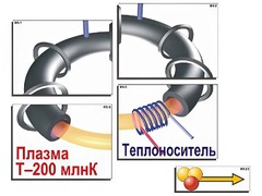 Модель-аппликация "Термоядерный синтез" (ламинированная) - fgospostavki.ru - Сергиев Посад