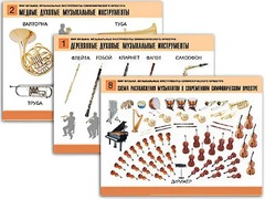 Комплект таблиц "Мир музыки. Инструменты симфонического оркестра" (8 таблиц, формат А2, ламинированные) - fgospostavki.ru - Сергиев Посад