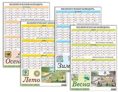 Фенологический календарь - fgospostavki.ru - Сергиев Посад