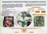 Комплект плакатов "Радиационная и химическая защита" - fgospostavki.ru - Сергиев Посад