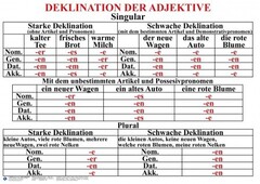 Комплект таблиц "Грамматика немецкого языка 5-11 класс" - fgospostavki.ru - Сергиев Посад