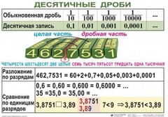 Комплект таблиц. Математика 5 класс - fgospostavki.ru - Сергиев Посад