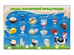 Электрифицированный стенд "Виды молочной продукции" - fgospostavki.ru - Сергиев Посад