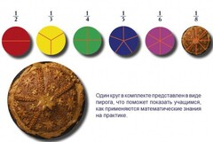 Учебно-игровой комплекс на магнитах "Доли круга" - fgospostavki.ru - Сергиев Посад