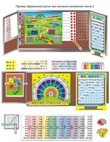 Комплект таблиц «Умножение учим с увлечением» (9 таблиц и демонстр. пособий + 56 карточек + CD с программой) - fgospostavki.ru - Сергиев Посад