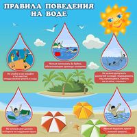 Стенд "Правила поведения на воде" - fgospostavki.ru - Сергиев Посад