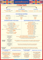 Таблица "Грамматика английского языка. Глагол" (100х140 сантиметров, винил) - fgospostavki.ru - Сергиев Посад