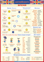 Таблица "Грамматика английского языка. Время" (100х140 сантиметров, винил) - fgospostavki.ru - Сергиев Посад