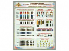 Стенд "Воинские звания и знаки различия военнослужащих Российской Федерации" - fgospostavki.ru - Сергиев Посад