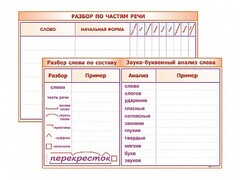 Фрагмент (демонстрационный) маркерный (двухсторонний) "Разбор по частям речи, разбор слова по составу и звуко-буквенный анализ слова" - fgospostavki.ru - Сергиев Посад