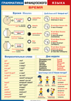 Таблица "Грамматика французского языка. Время" (100х140 сантиметров, винил) - fgospostavki.ru - Сергиев Посад