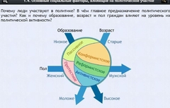 Интерактивные курсы. Обществознание 9 классы. Базовый - fgospostavki.ru - Сергиев Посад