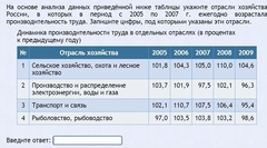Интерактивные курсы. География 9 класс . Базовый. - fgospostavki.ru - Сергиев Посад