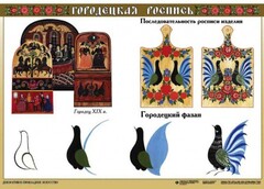 Комплект таблиц "Основы декоративно-прикладного искусства" - fgospostavki.ru - Сергиев Посад