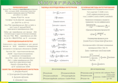 Таблица "Интегралы" (100х140 сантиметров, винил) - fgospostavki.ru - Сергиев Посад