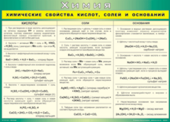 Таблица "Химические свойства кислот, солей и оснований" (100х140 сантиметров, винил) - fgospostavki.ru - Сергиев Посад