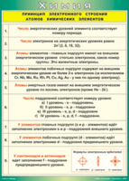 Таблица "Принцип электронного строения атомов химических элементов" (100х140 сантиметров, винил) - fgospostavki.ru - Сергиев Посад